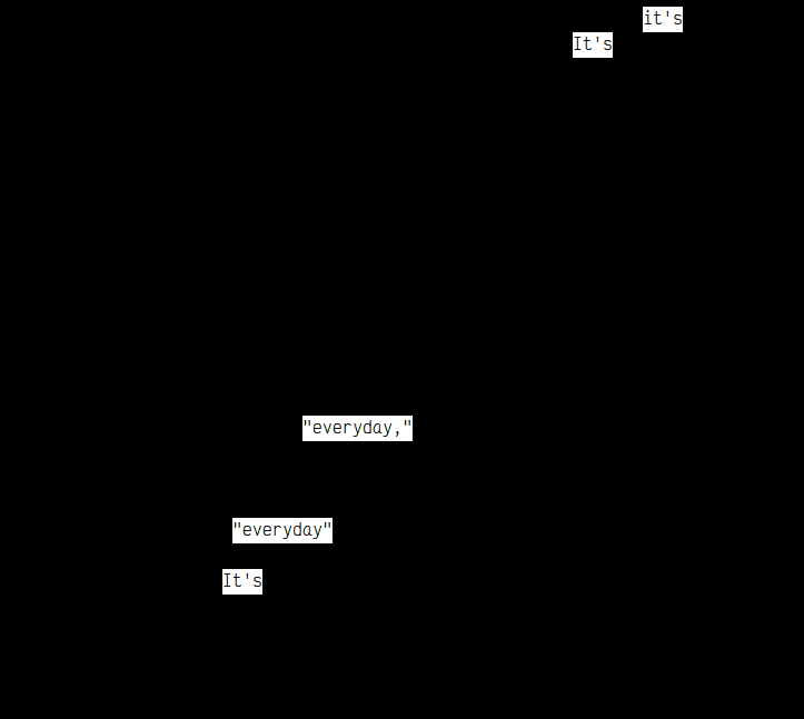 Diff poem from Now: it's / It's / "everyday," / "everyday" / It's